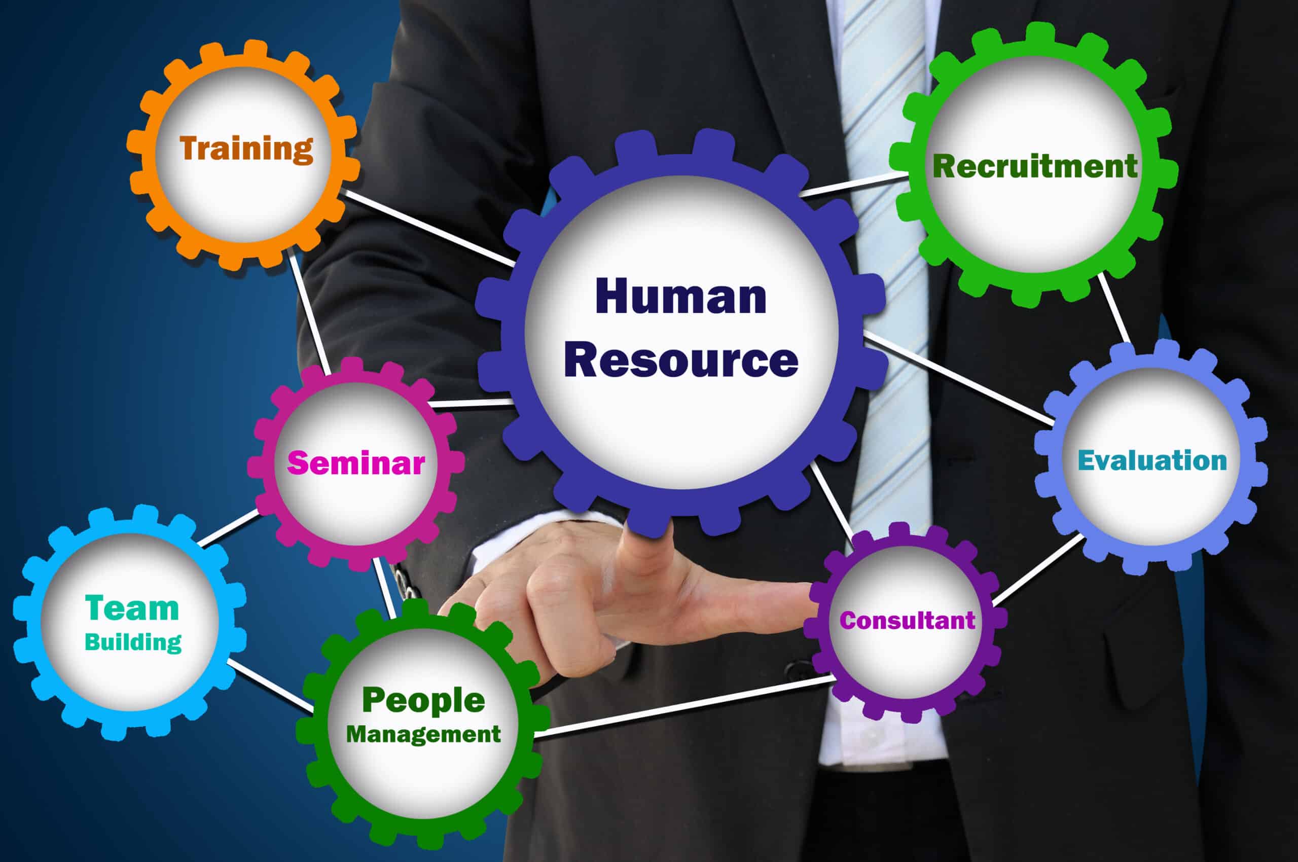 HR consulting by TEP.Global, founded by Dr. Vic, focuses on people centered Team Dynamics and Organizational Culture; hire and promote talent in the right way.