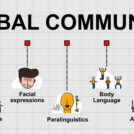 Nonverbal communications include touch, facial expressions, gestures, tone of voice, artifacts, clothes, hairstyle, kinesics, proxemics, eye contact - Dr. Vic.