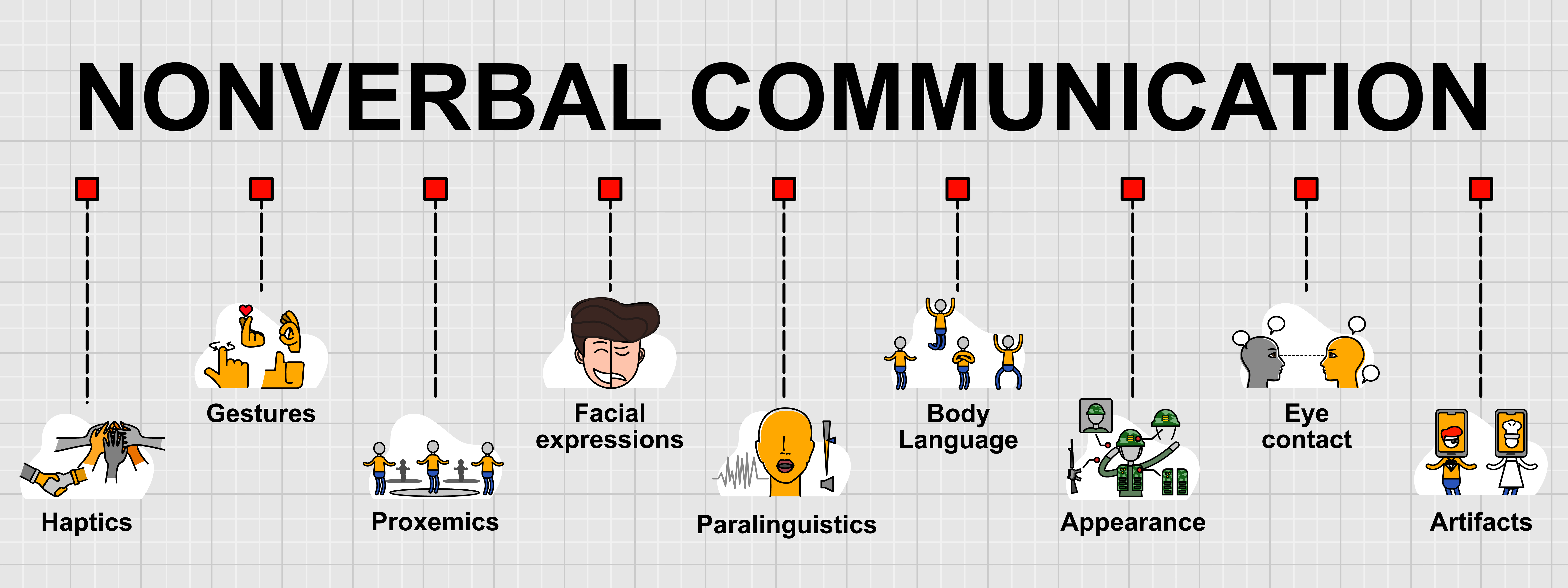 Nonverbal communications include touch, facial expressions, gestures, tone of voice, artifacts, clothes, hairstyle, kinesics, proxemics, eye contact - Dr. Vic.